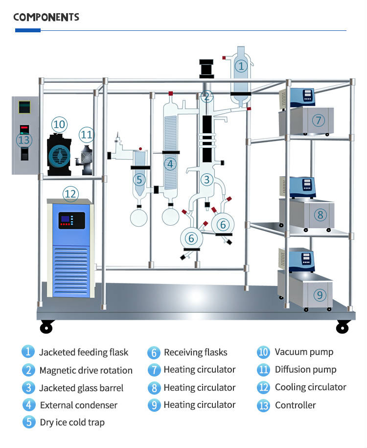 molecular distillation system