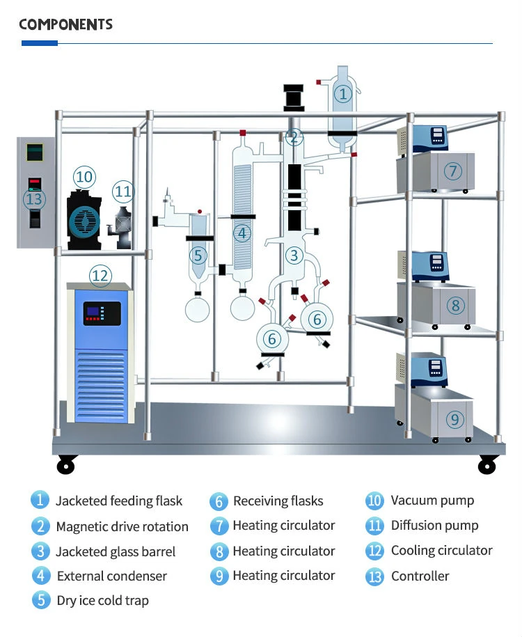 molecular distillation manufacturer
