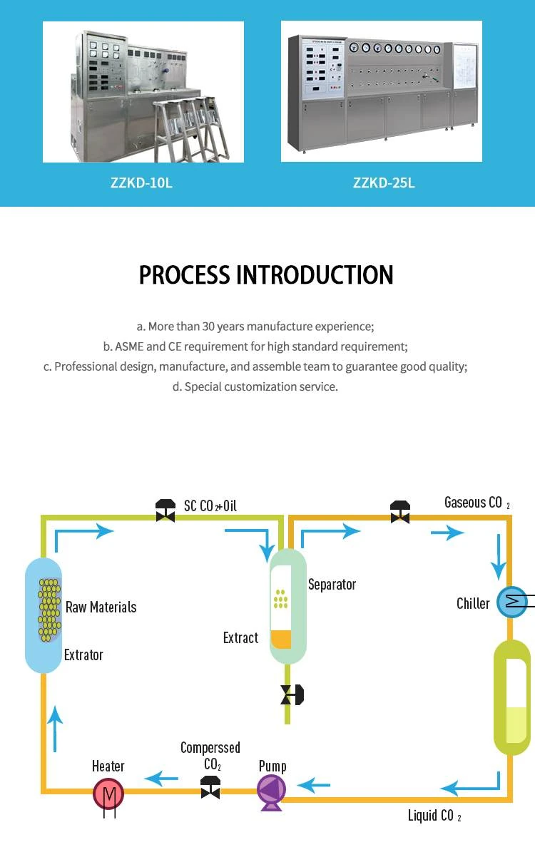 co2 supercritical extraction machine