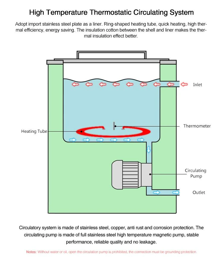 High constant temperature circulating water oil bath price
