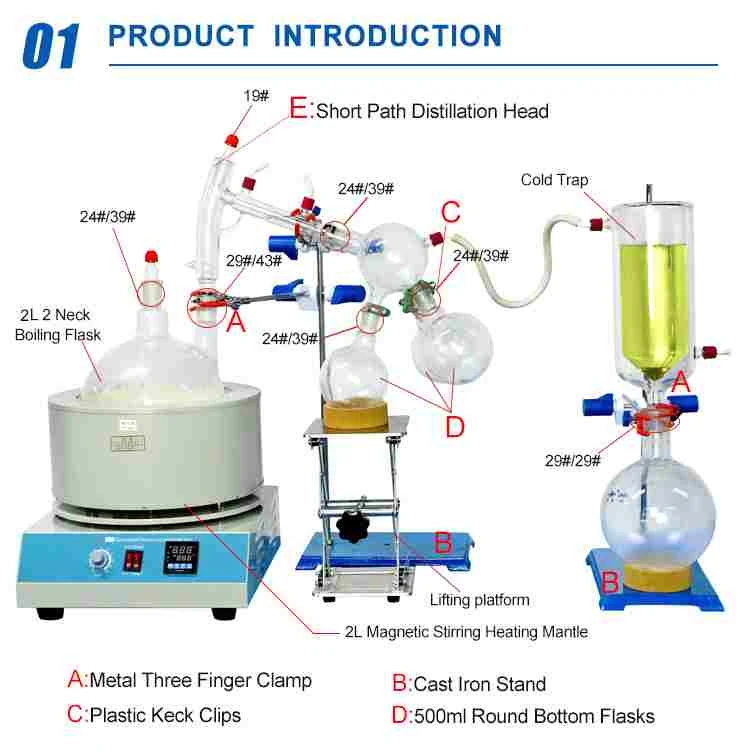 Short path distillation working principle