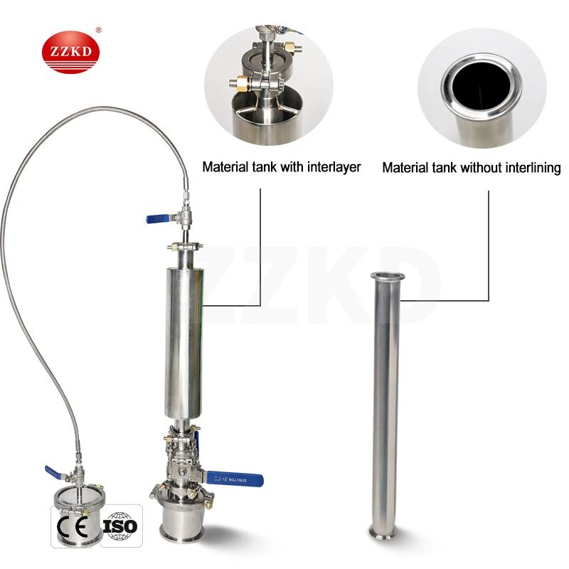Cheapest mini closed loop extractor