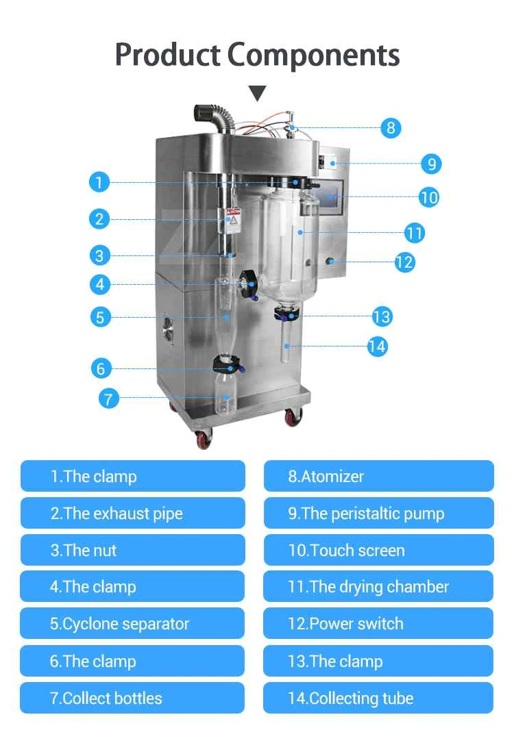 spray dryer machine