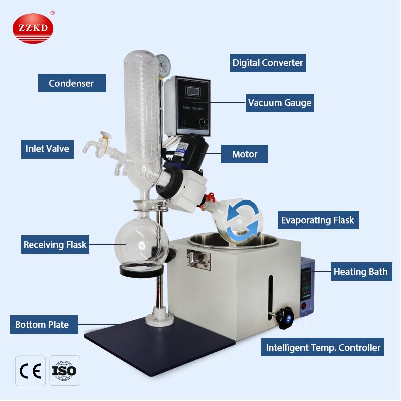 What is the structure of lab mini vacuum rotary evaporator?