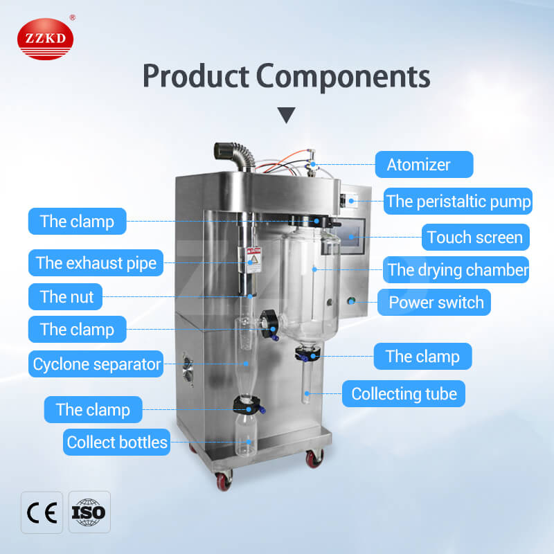 Laboratory spray dryer atomization method