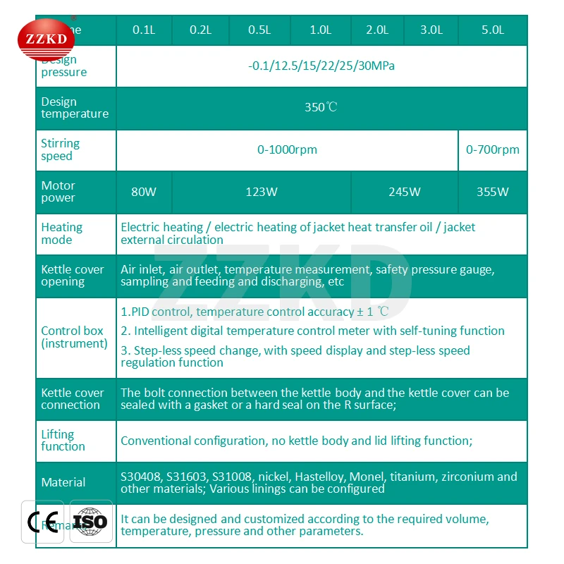 stainless steel reactor specifications