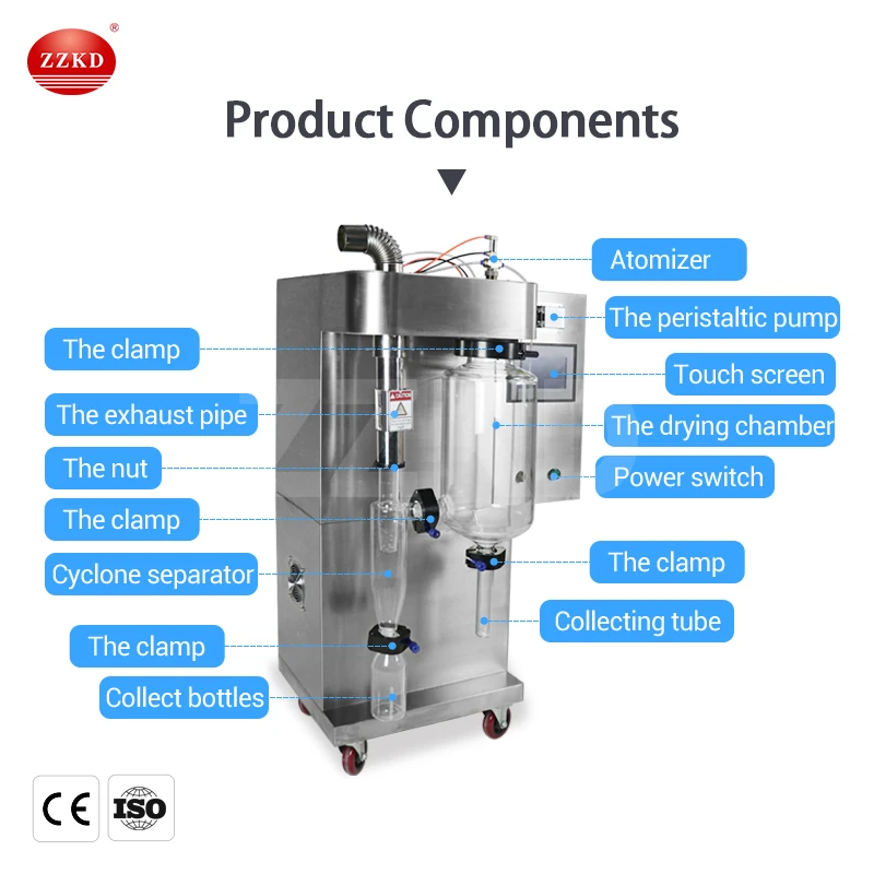 laboratory spray drying