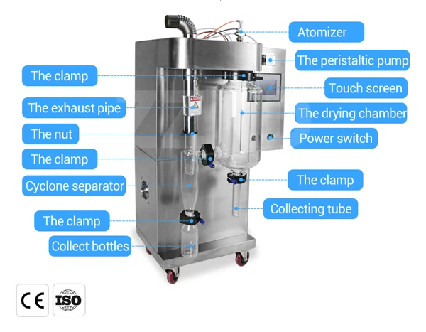 lab scale spray dryer