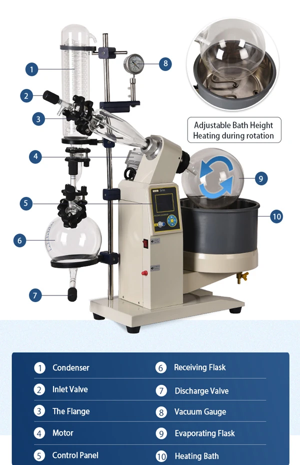 Industrial Rotary Evaporator