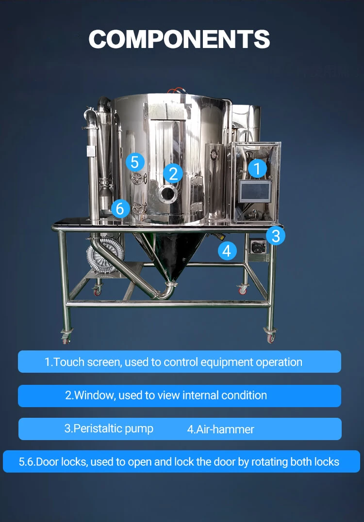 Spray Dryer Pilot Plant Structures