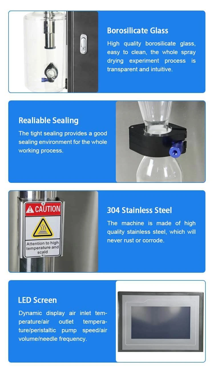 Spray Dryer Price Detail