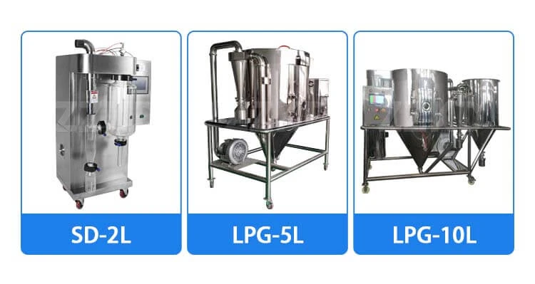 Spray Dryer Price Model