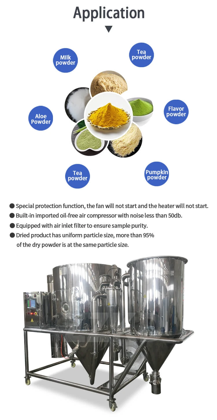 Understanding Industrial Spray Dryer Prices