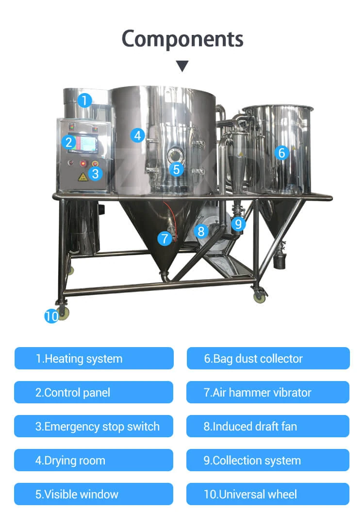 Commercial Spray Dryer Structures