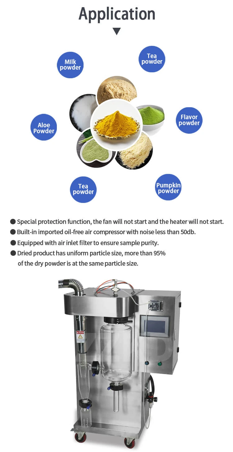 Buy Spray Dryer