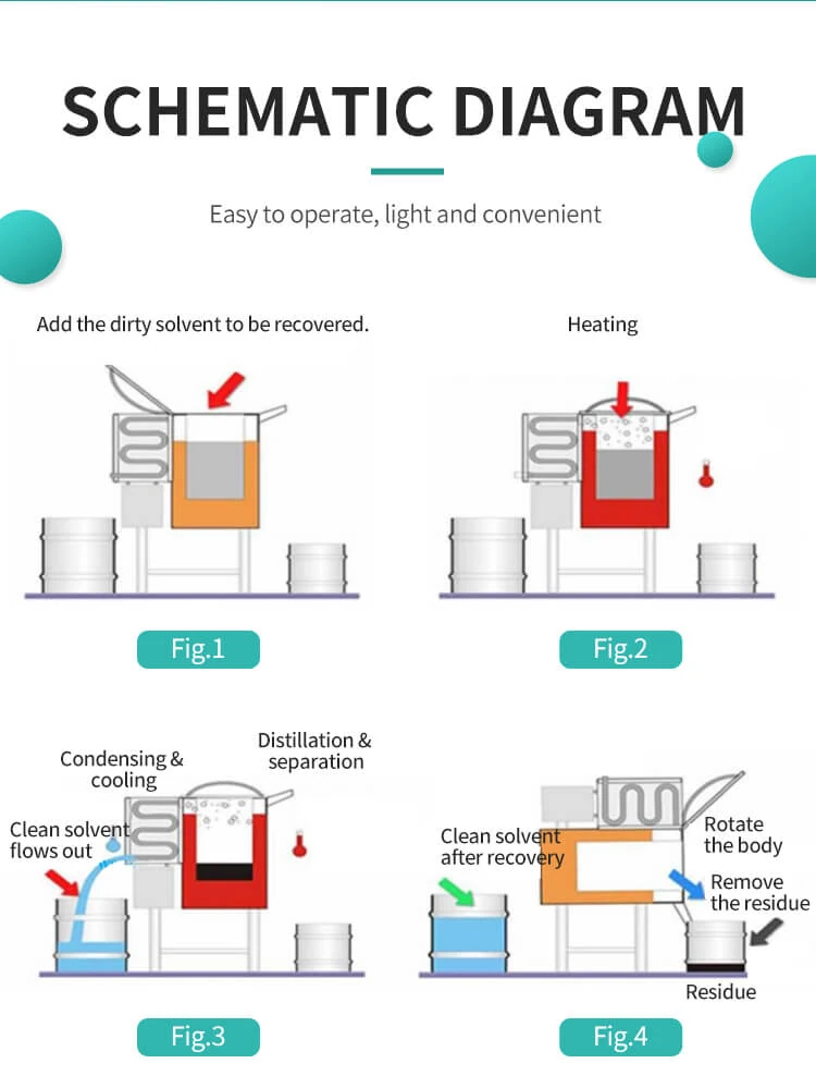 How Xylene Recycling Machines Work