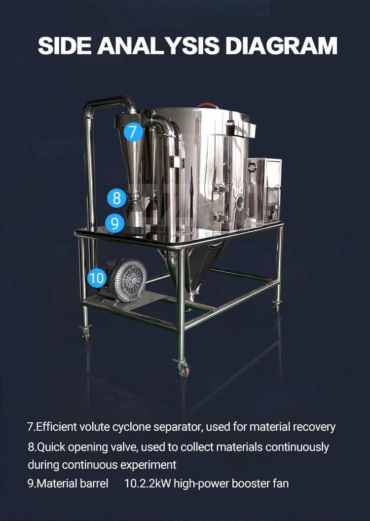 Mesin Spray Dryer Structures 