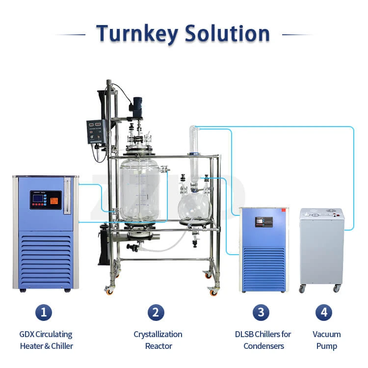 Nutsche Filter Reactor Grouped Equipment
