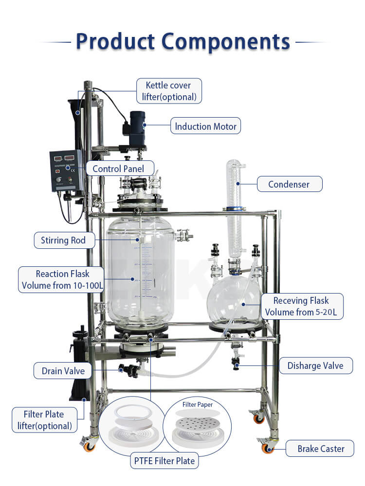 Features of the Nutsche Filter Reactor