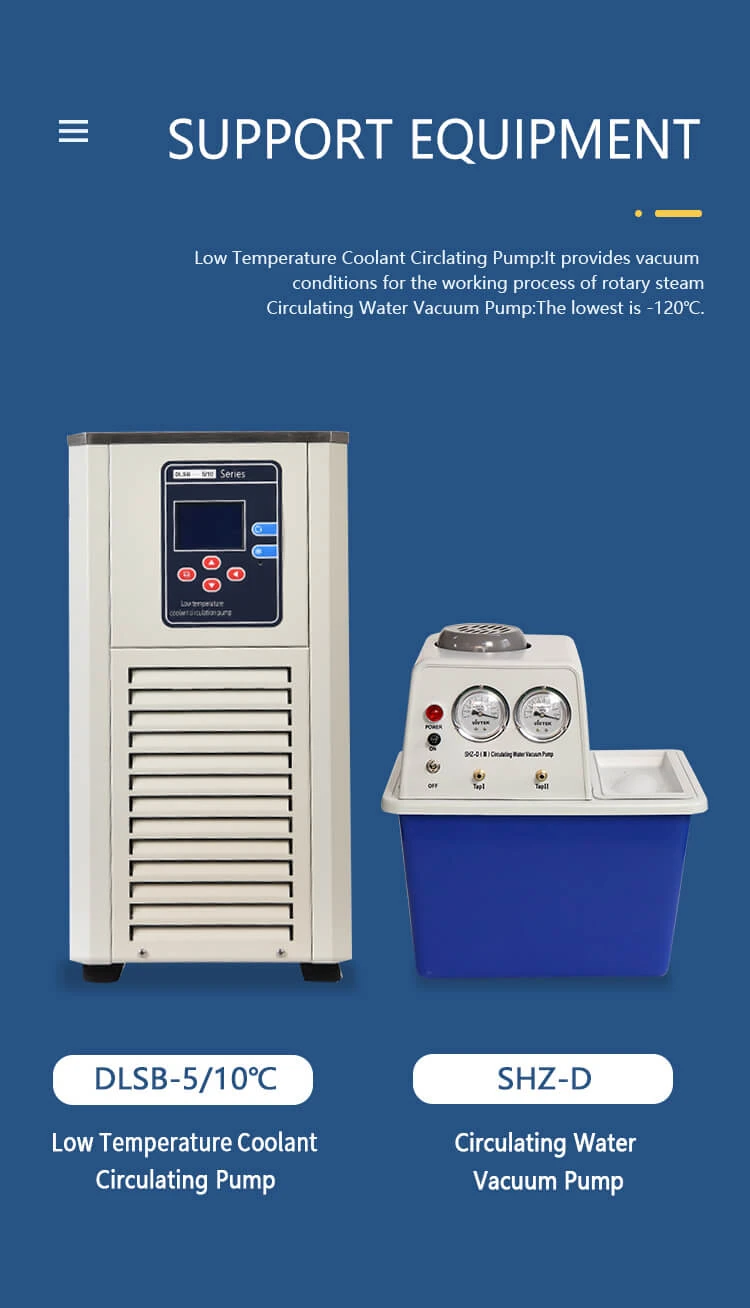 Rotovaps Grouped equipment