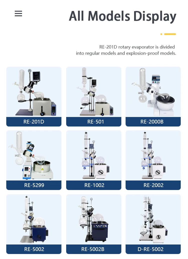 Deciphering Distillation: Large Scale Rotovap vs Mini Rotovap