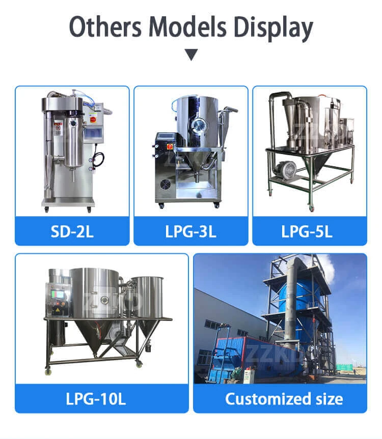 Choosing the Right Pilot Spray Dryer 
