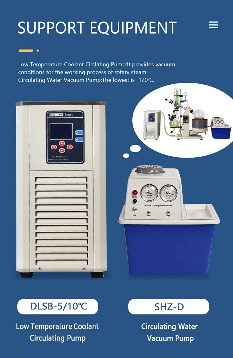 Applications of Rotovap Machines