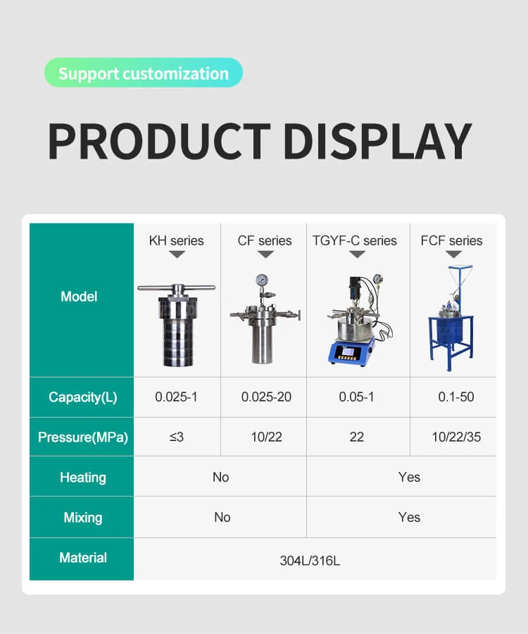 High Pressure Teflon Reactor Display